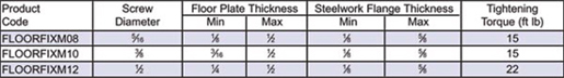 table of informaton