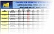 technical page