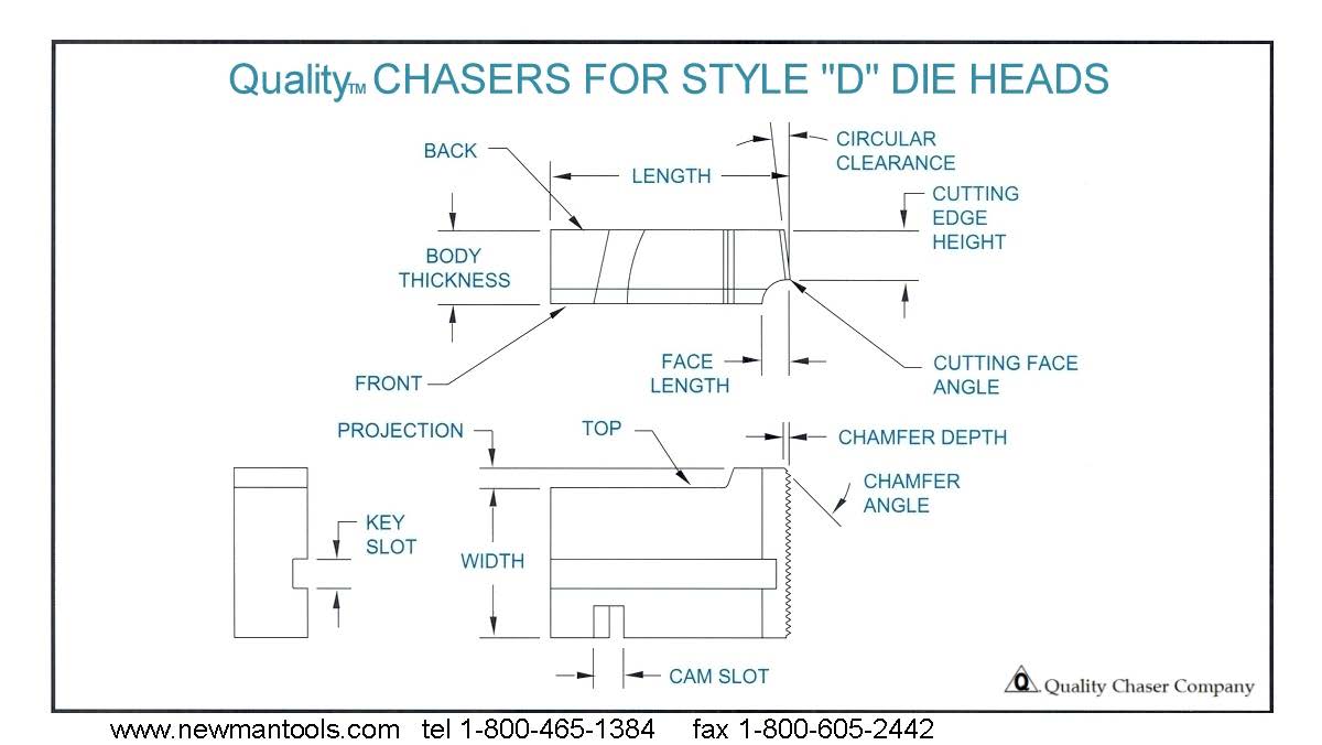 chasers for d die heads