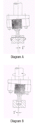 illlustraton of rotary broach working 