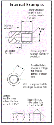 internal broaching applications