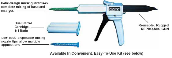 repro mix dispensing system