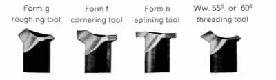 BK boring Forms