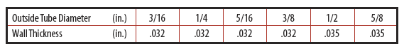 table of flaring info