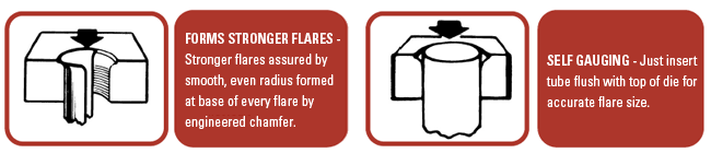 stronger flares