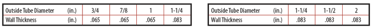 537f data table'