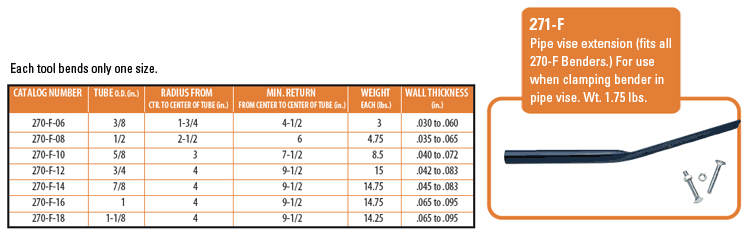270 data table