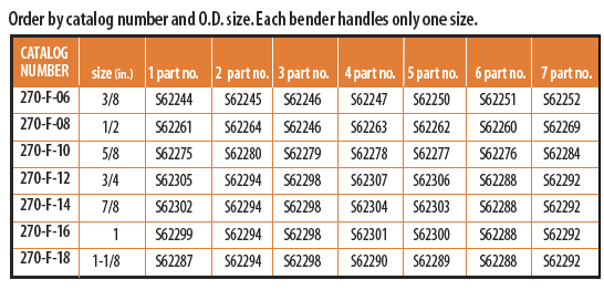 270 table of parts