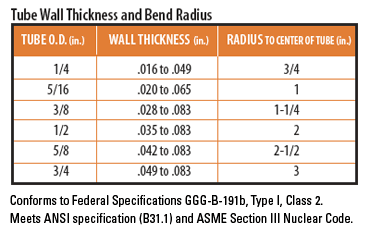 600F table