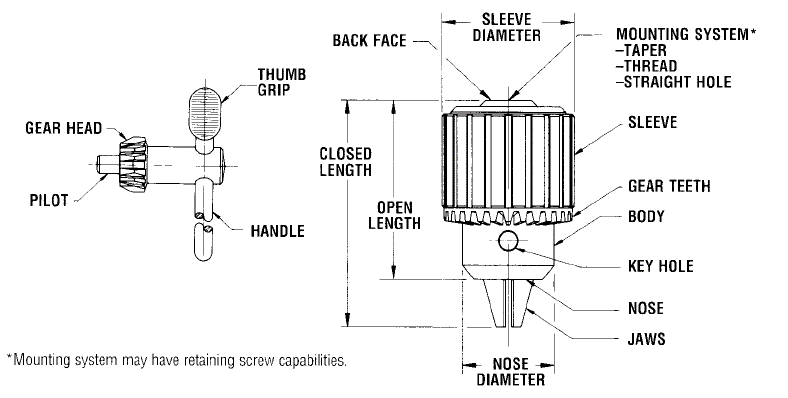 jacobs chuck drill chuck terminology drill chucks and keys