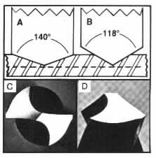 drill point angles