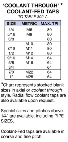 Coolant-Fed taps