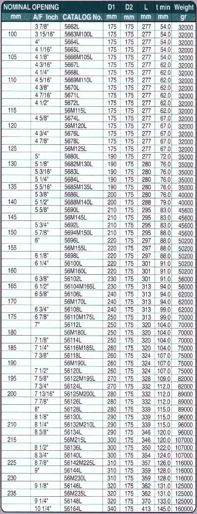 Ozat Impact Sockets 3-1/2