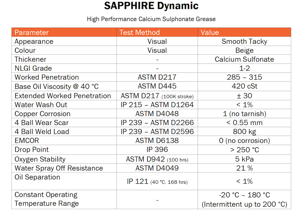 specs table 
