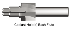 2 way cavity rougher cutter