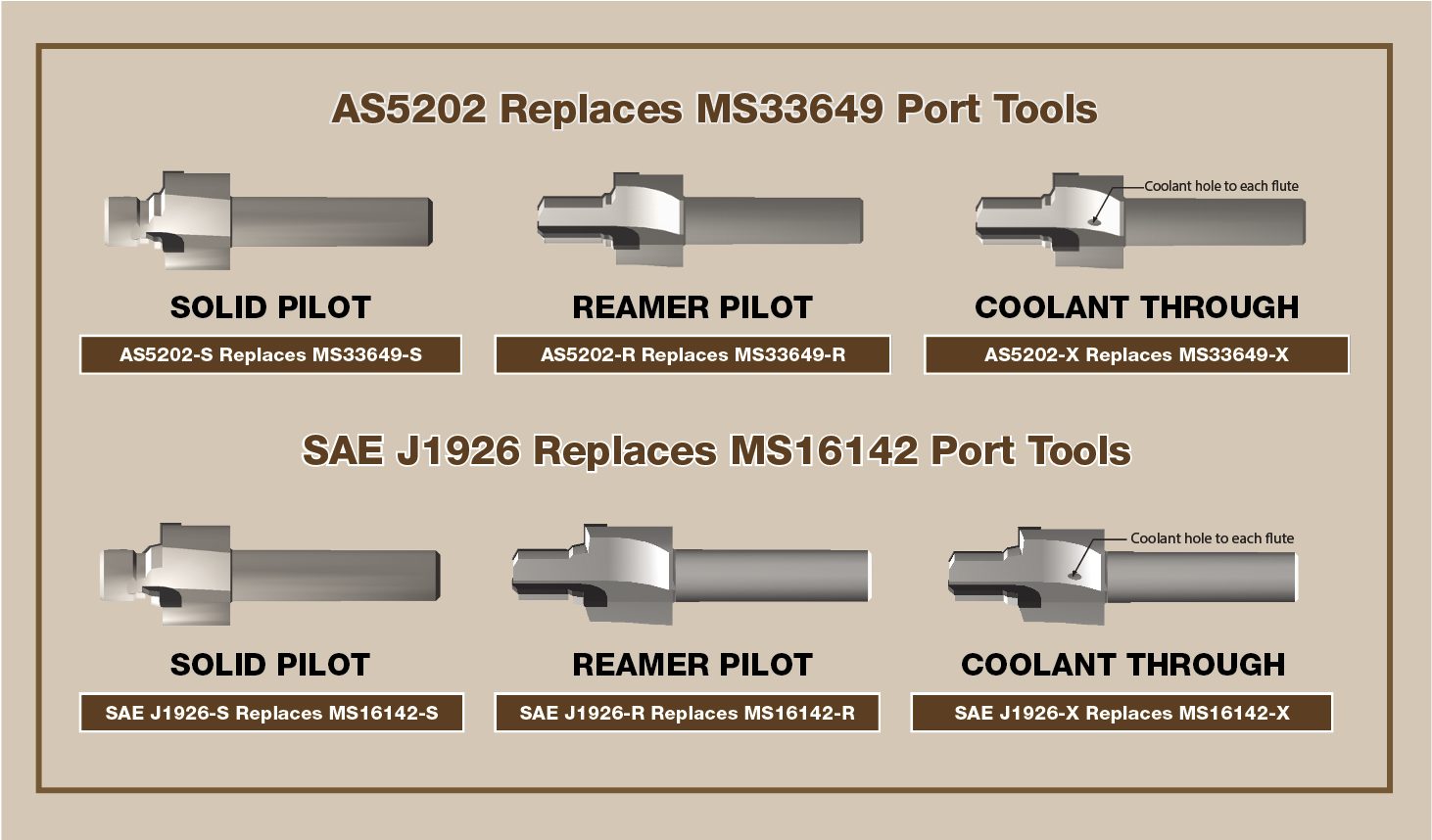 AS5202 Replaces MS33649 and SAE J1926 Replaces MS16142