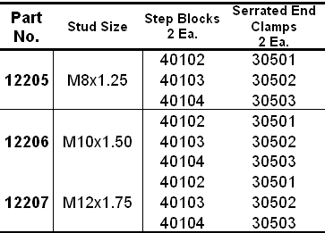 size table